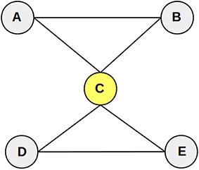 Predicting Essential Genes and Proteins Based on Machine Learning and Network Topological Features: A Comprehensive Review